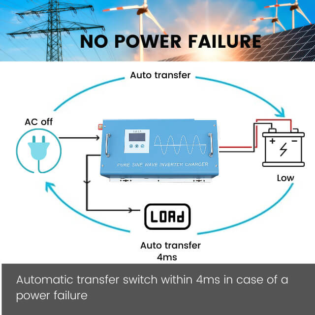 1KW Pure Sine Wave inverter chargers 1000W 12V 24V