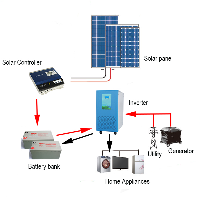 12KW power inverter 96VDC/192VDC single phase