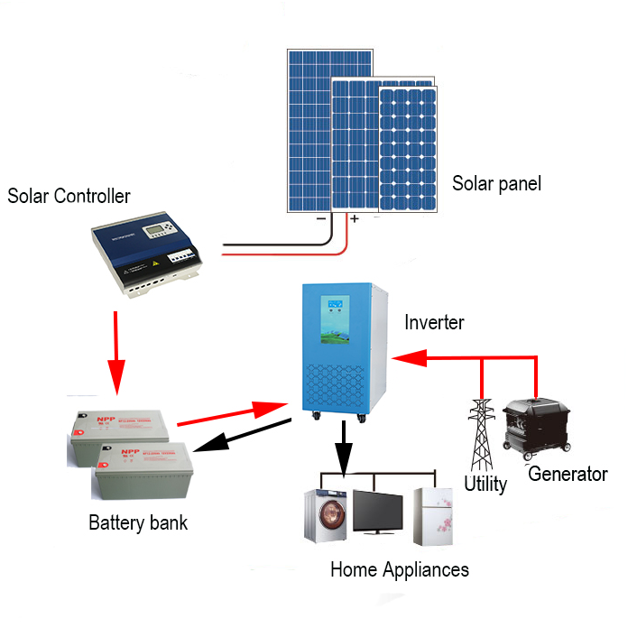 20KW off grid solar inverter 220VAC 120VAC single phase
